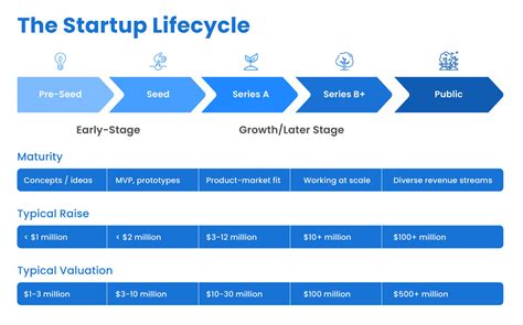 Log In To Invest In Businesses Or Raise Startup Funding .